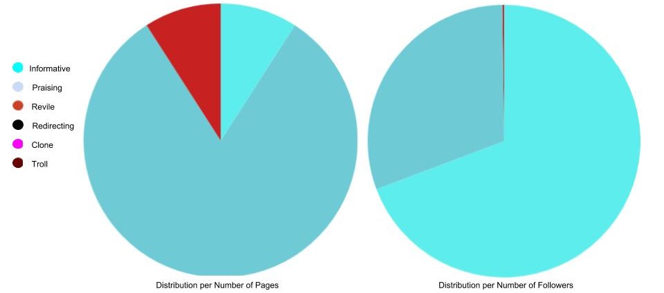 Pie charts Margarita Zavala Function.jpg